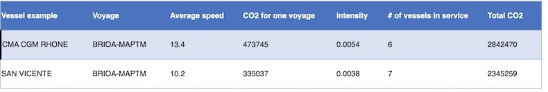 sea-routes-table_0.jpg