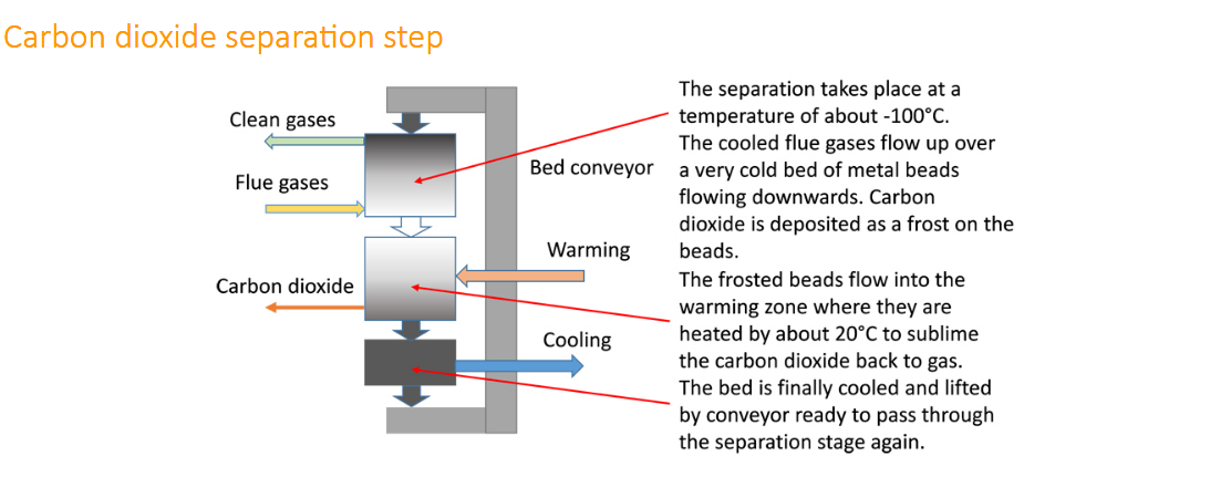 PMW Technology AC3 - simple advanced process.png