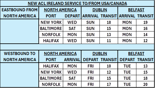 ACL - Ireland service.png
