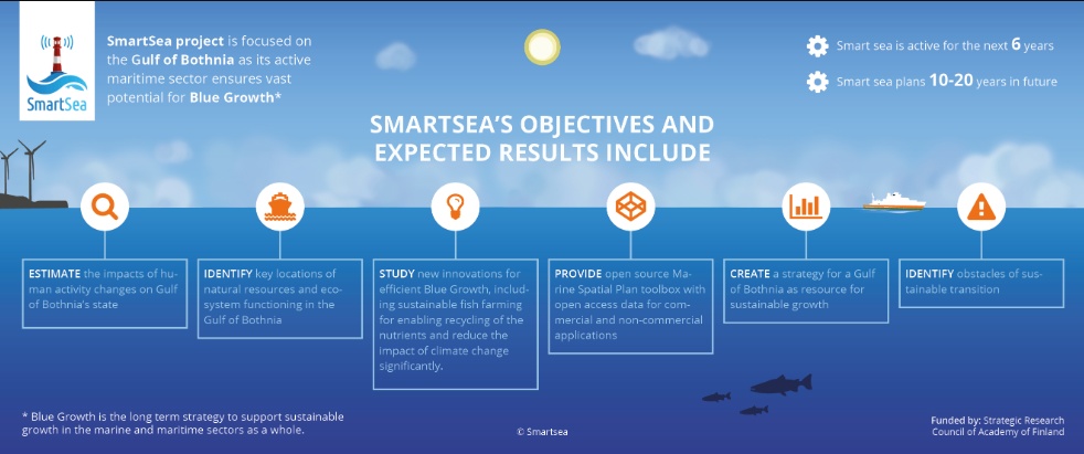 Smartsea project.png