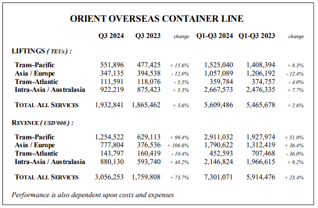 OOCL-results.png