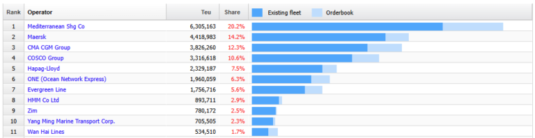Alphaliner-ranking-768x199.png